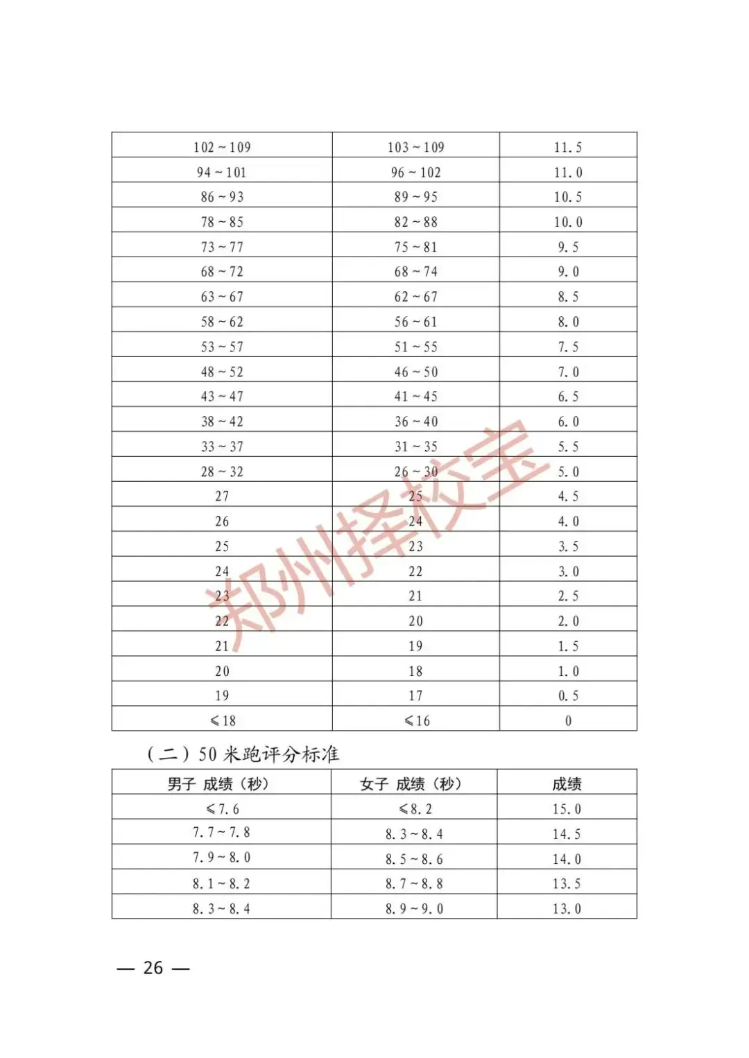 如何利用智能化传感器记录和分析篮球训练数据